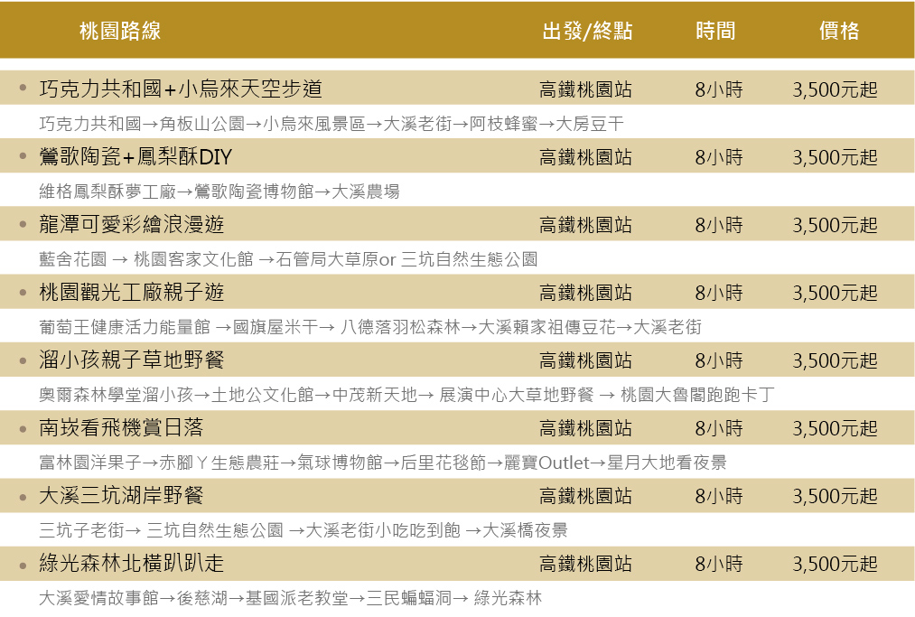 包車旅遊 各地推薦行程 大都會計程車