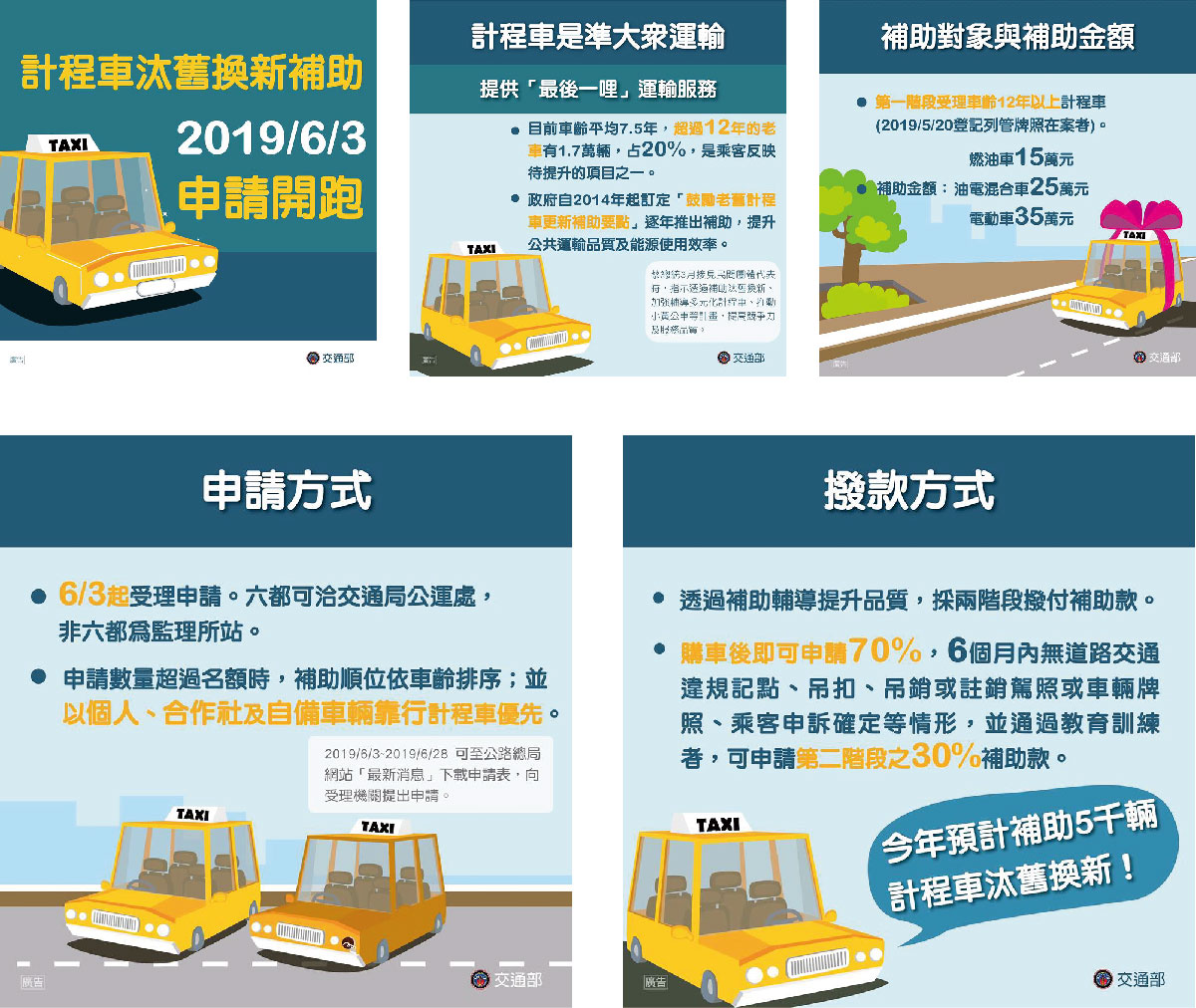 文通部汰舊換新補助 - 大都會計程車55178