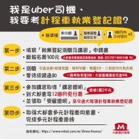 考照流程-計程車執業登記證