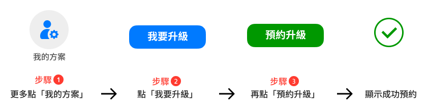 升級高收入 - 大都會計程車55178