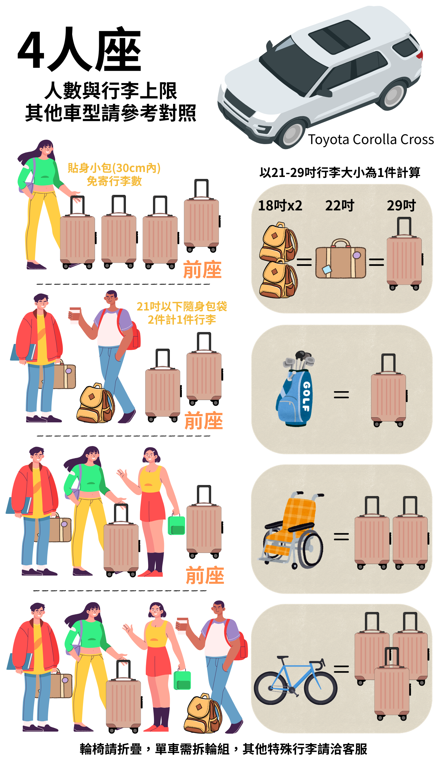 人數與行李規範- 大都會計程車55178